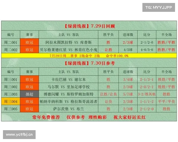 「参考」10月1日 竞彩提点 柏林联合有望不败 「参考」10月1日 竞彩提点 柏林联合有望不败